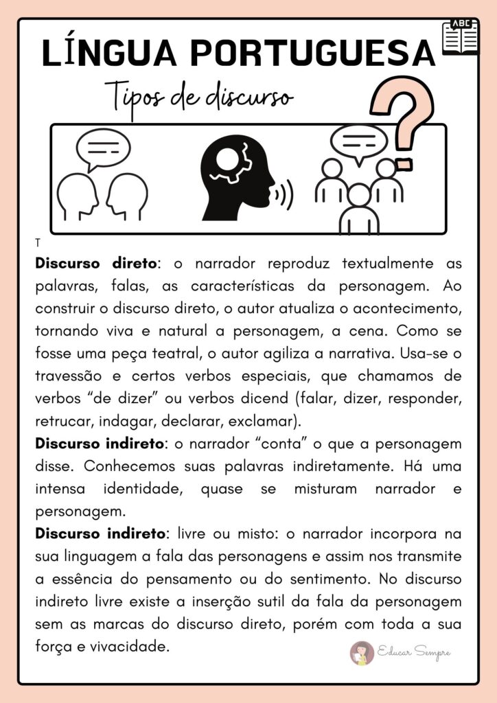 Tipos De Discurso Direto E Indireto EDUCAR SEMPRE