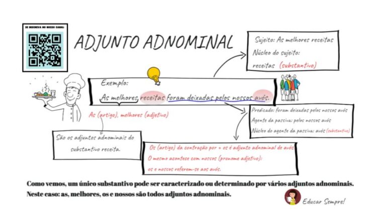 Adjunto Adnominal: Mapa mental - EDUCAR SEMPRE