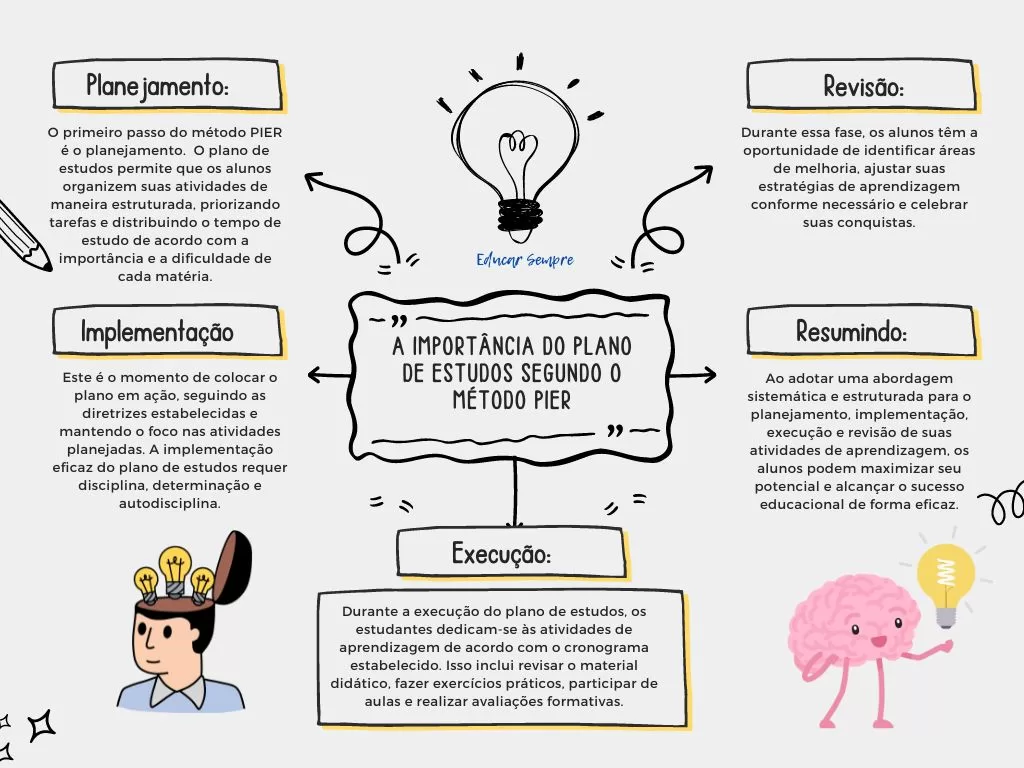 Educar Sempre: Plano de estudo