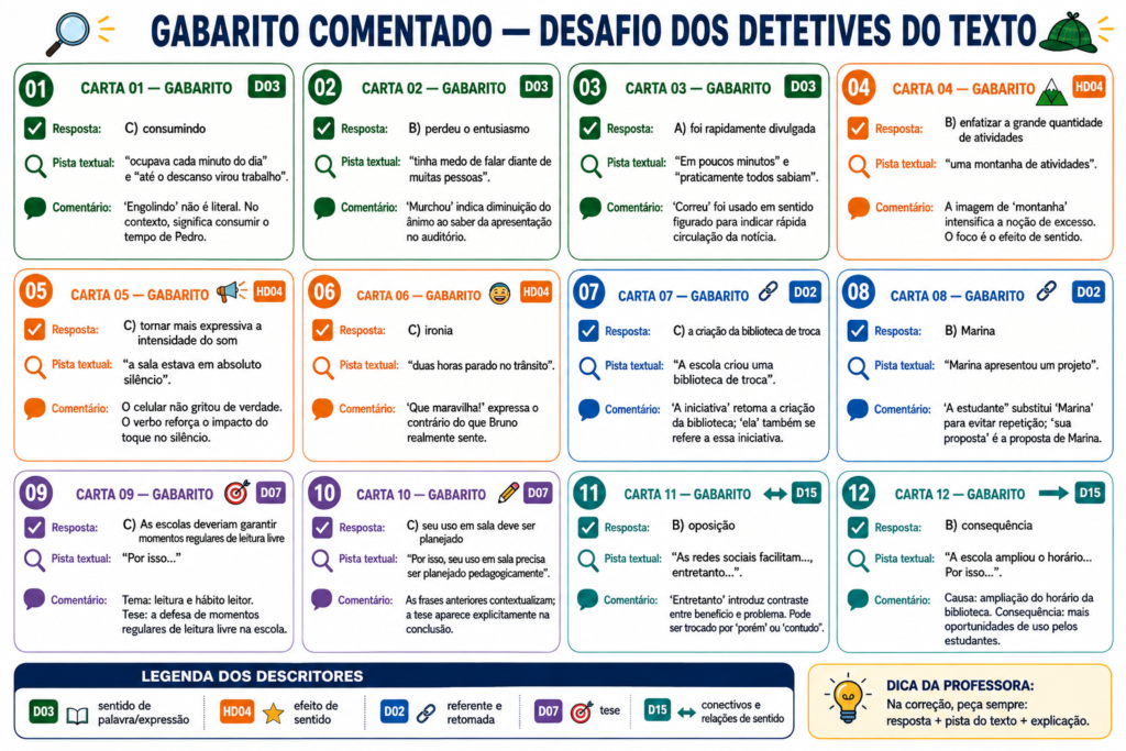 FICHAS DE GABARITO COMENTADO — USO DA PROFESSORAEstas fichas ficam separadas do baralho dos estudantes.